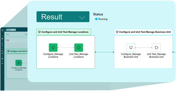 Process discovery and usage mining